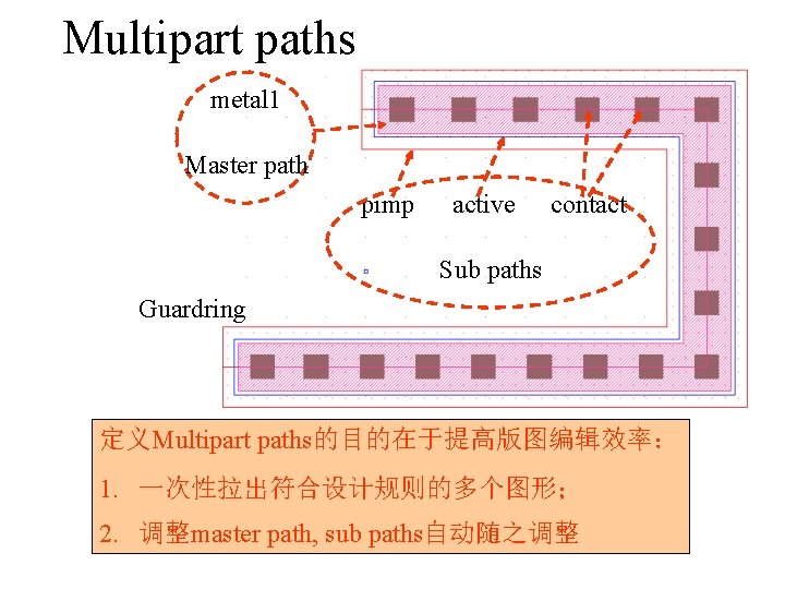 Multipart paths metal 1 Master path pimp active contact Sub paths Guardring 定义Multipart paths的目的在于提高版图编辑效率：
