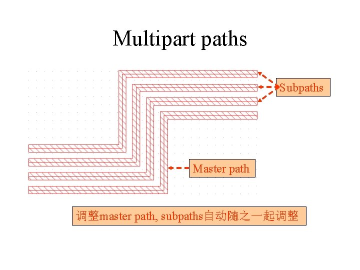 Multipart paths Subpaths Master path 调整master path, subpaths自动随之一起调整 