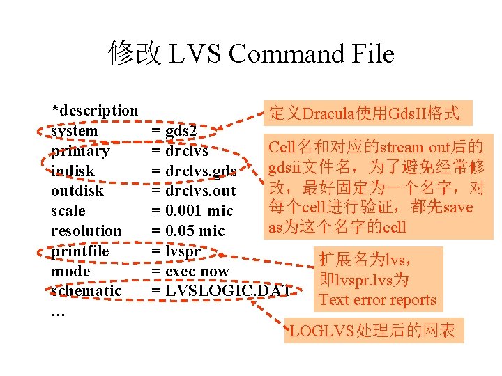 修改 LVS Command File *description system primary indisk outdisk scale resolution printfile mode schematic