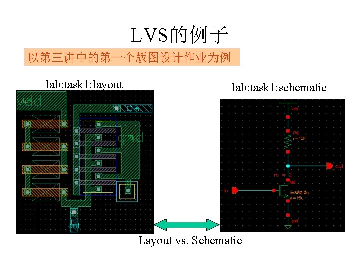 LVS的例子 以第三讲中的第一个版图设计作业为例 lab: task 1: layout lab: task 1: schematic Layout vs. Schematic 