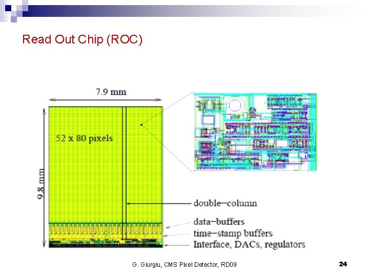 Read Out Chip (ROC) G. Giurgiu, CMS Pixel Detector, RD 09 24 