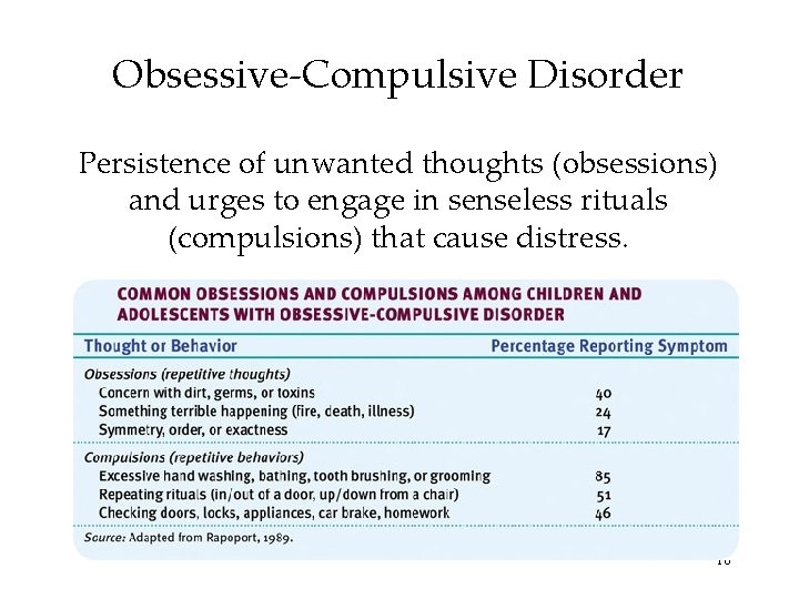 Obsessive-Compulsive Disorder Persistence of unwanted thoughts (obsessions) and urges to engage in senseless rituals