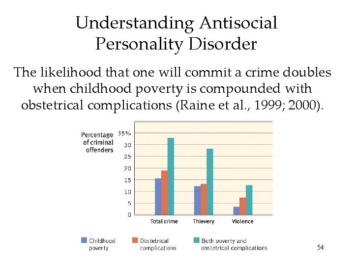 Understanding Antisocial Personality Disorder The likelihood that one will commit a crime doubles when