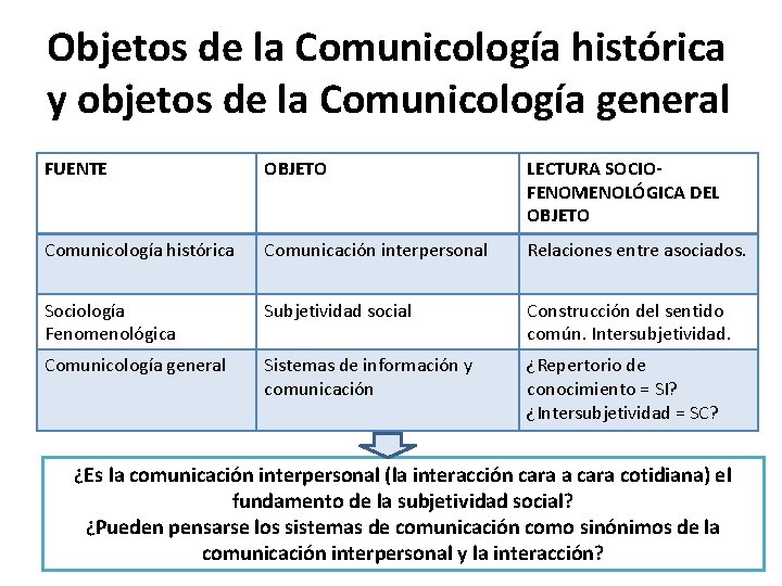 Objetos de la Comunicología histórica y objetos de la Comunicología general FUENTE OBJETO LECTURA