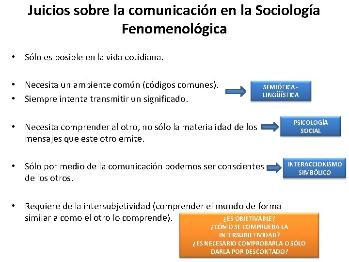 Juicios sobre la comunicación en la Sociología Fenomenológica • Sólo es posible en la