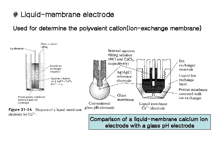 # Liquid-membrane electrode Used for determine the polyvalent cation(Ion-exchange membrane) Comparison of a liquid-membrane