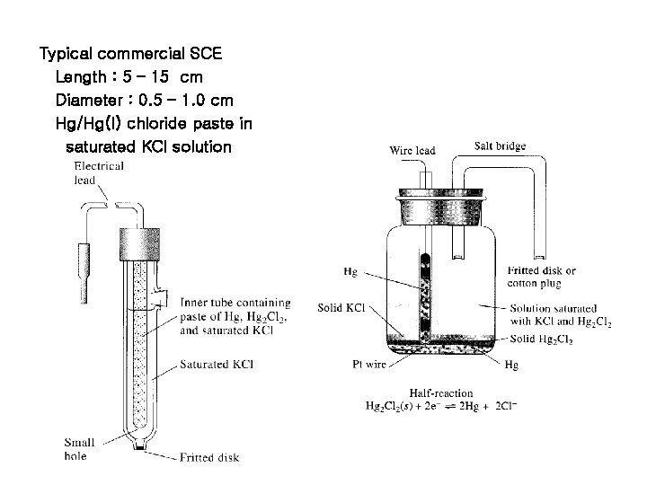 Typical commercial SCE Length : 5 – 15 cm Diameter : 0. 5 –