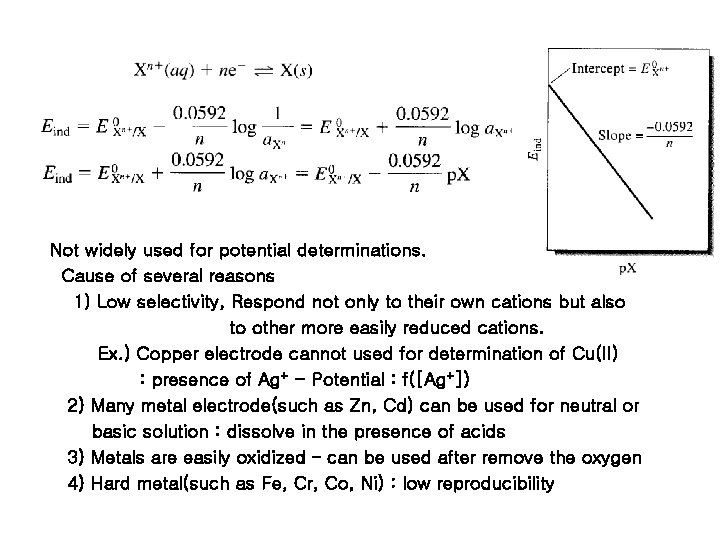 Not widely used for potential determinations. Cause of several reasons 1) Low selectivity, Respond