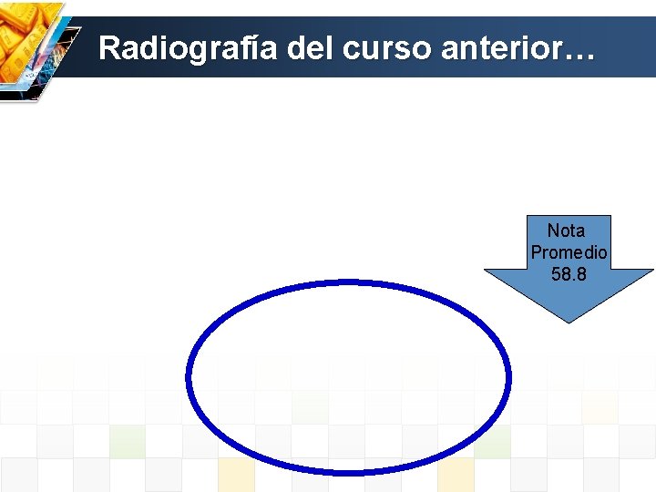 Radiografía del curso anterior… Nota Promedio 58. 8 