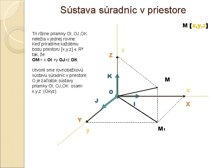 Sústava súradníc v priestore M [x, y, z] Tri rôzne priamky OI, OJ, OK