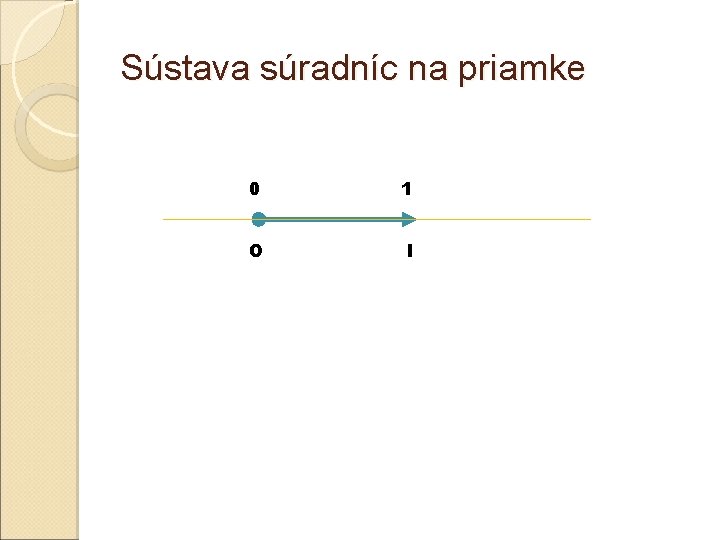 Sústava súradníc na priamke 0 1 O I 