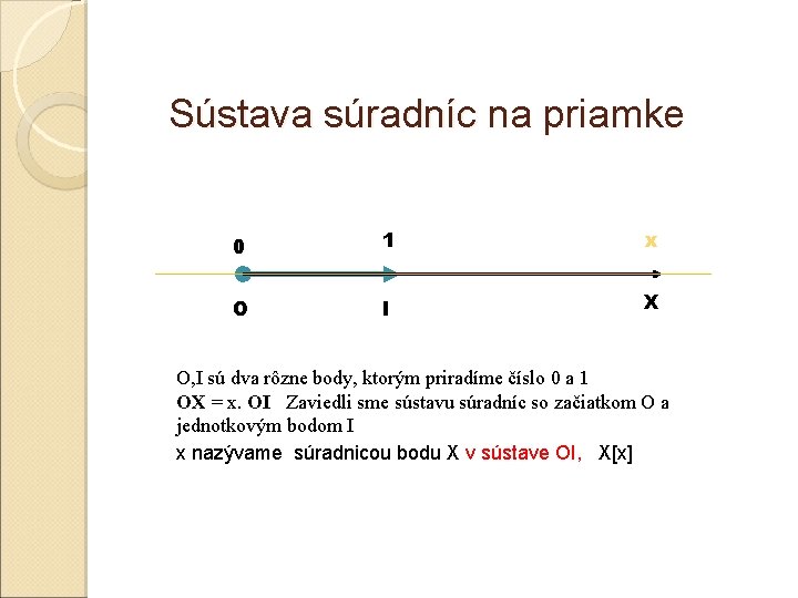 Sústava súradníc na priamke 0 1 x O I X O, I sú dva