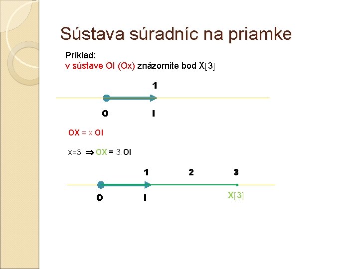 Sústava súradníc na priamke Príklad: v sústave OI (Ox) znázornite bod X 3 1