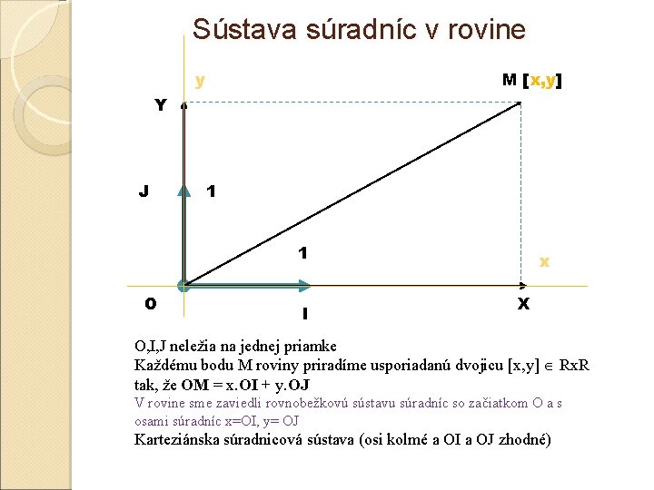 Sústava súradníc v rovine M [x, y] y Y J 1 1 I x
