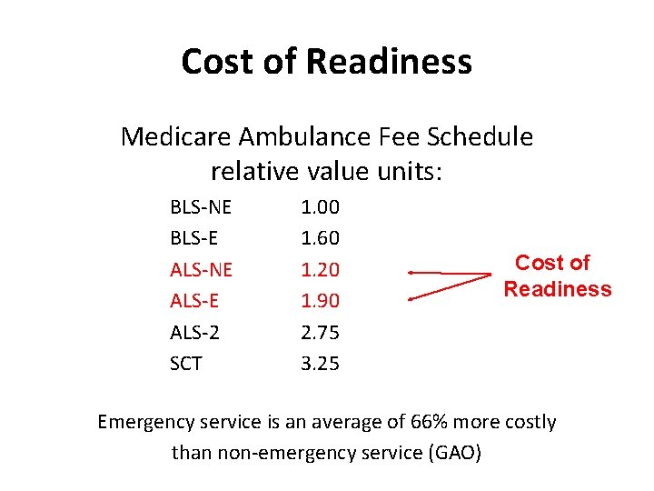 Cost of Readiness Medicare Ambulance Fee Schedule relative value units: BLS-NE BLS-E ALS-NE ALS-2