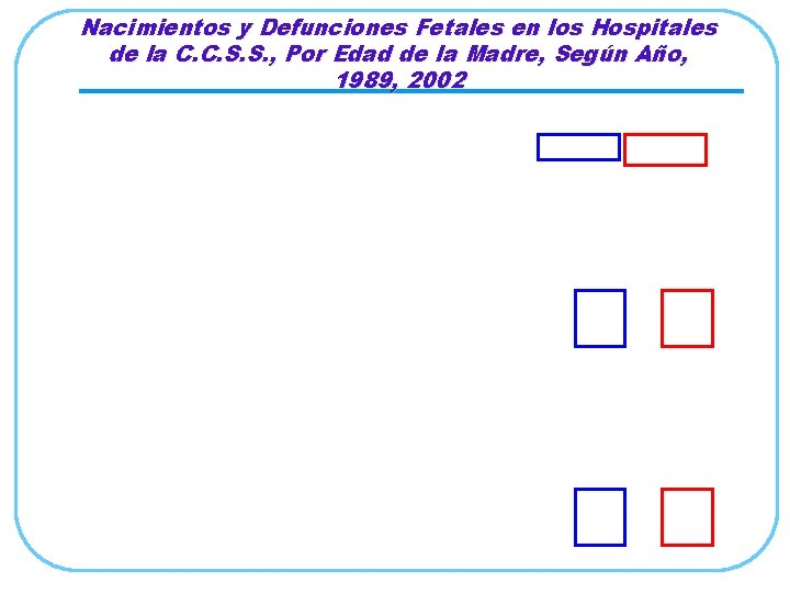 Nacimientos y Defunciones Fetales en los Hospitales de la C. C. S. S. ,