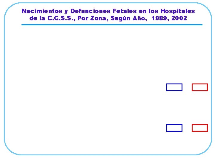 Nacimientos y Defunciones Fetales en los Hospitales de la C. C. S. S. ,