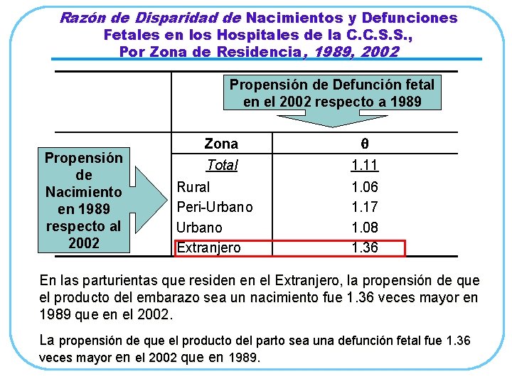 Razón de Disparidad de Nacimientos y Defunciones Fetales en los Hospitales de la C.