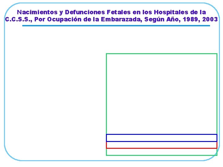 Nacimientos y Defunciones Fetales en los Hospitales de la C. C. S. S. ,