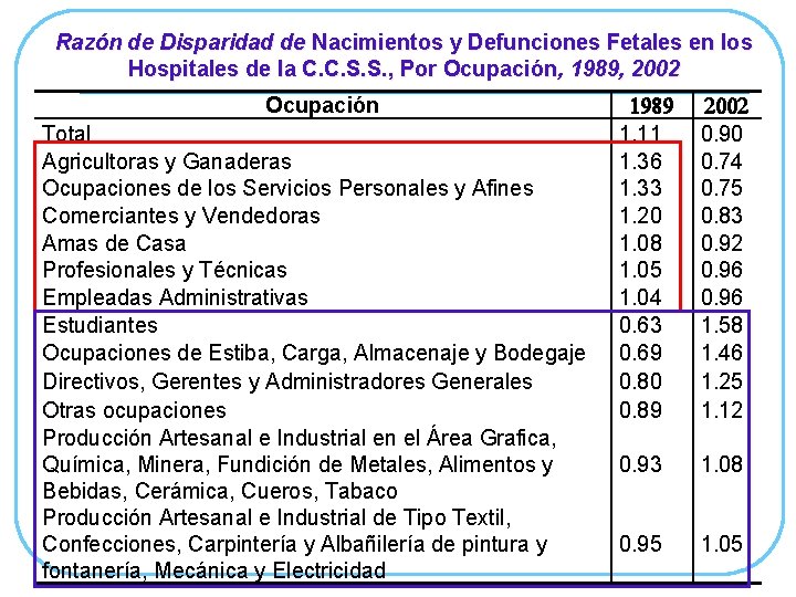 Razón de Disparidad de Nacimientos y Defunciones Fetales en los Hospitales de la C.