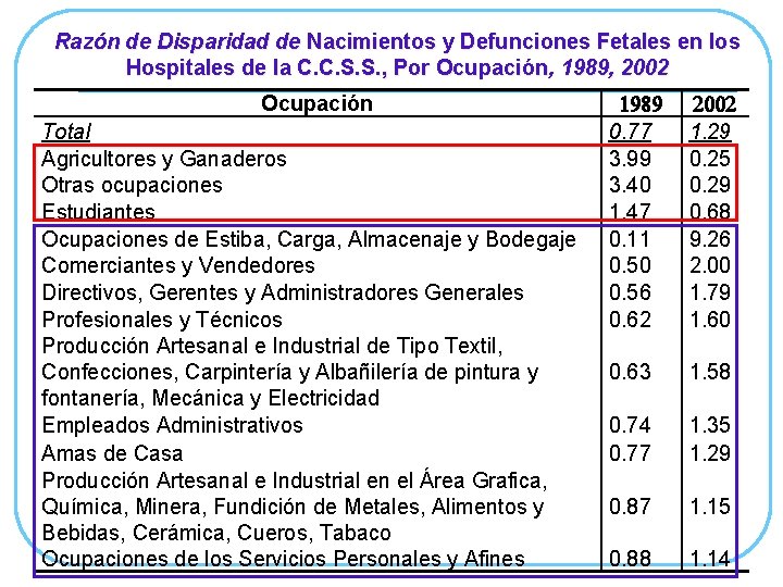 Razón de Disparidad de Nacimientos y Defunciones Fetales en los Hospitales de la C.