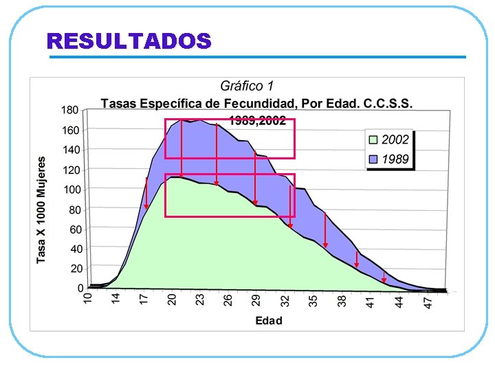 RESULTADOS 