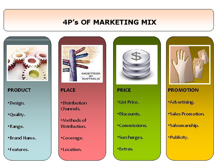 4 P’s OF MARKETING MIX PRODUCT PLACE PRICE PROMOTION • Design. • Distribution Channels.