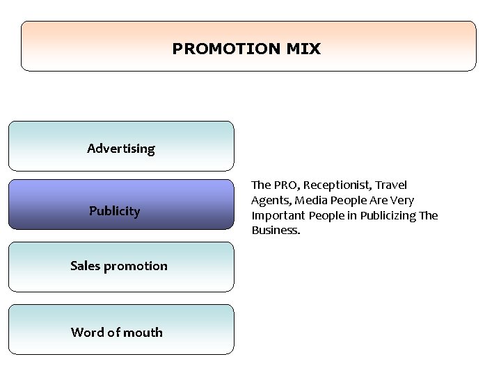 PROMOTION MIX Advertising Publicity Sales promotion Word of mouth The PRO, Receptionist, Travel Agents, PROMOTION MIX Advertising Publicity Sales promotion Word of mouth The PRO, Receptionist, Travel Agents,