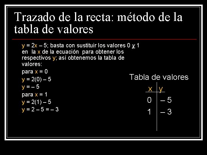 Trazado de la recta: método de la tabla de valores y = 2 x