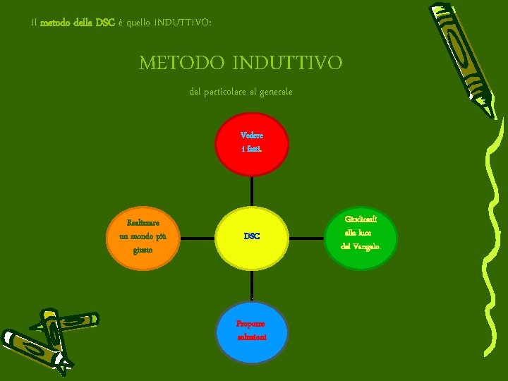 Il metodo della DSC è quello INDUTTIVO: METODO INDUTTIVO dal particolare al generale Vedere