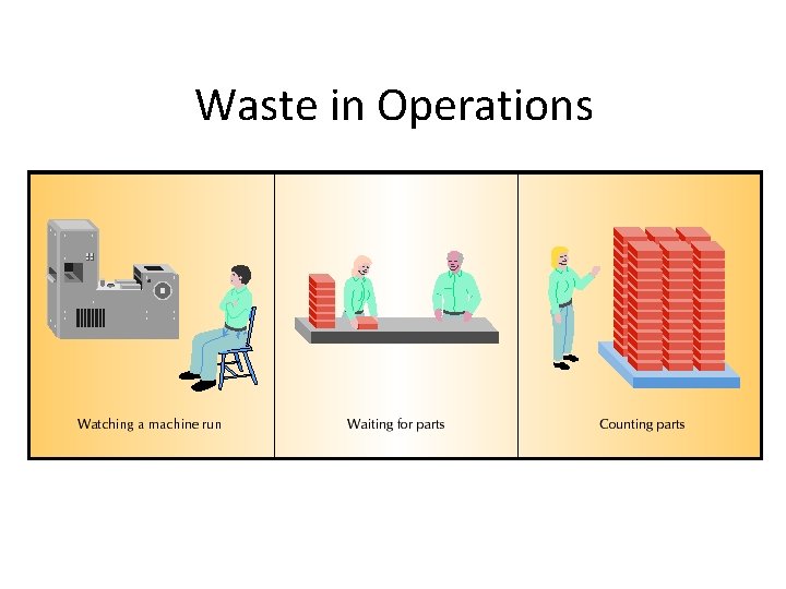 Waste in Operations 