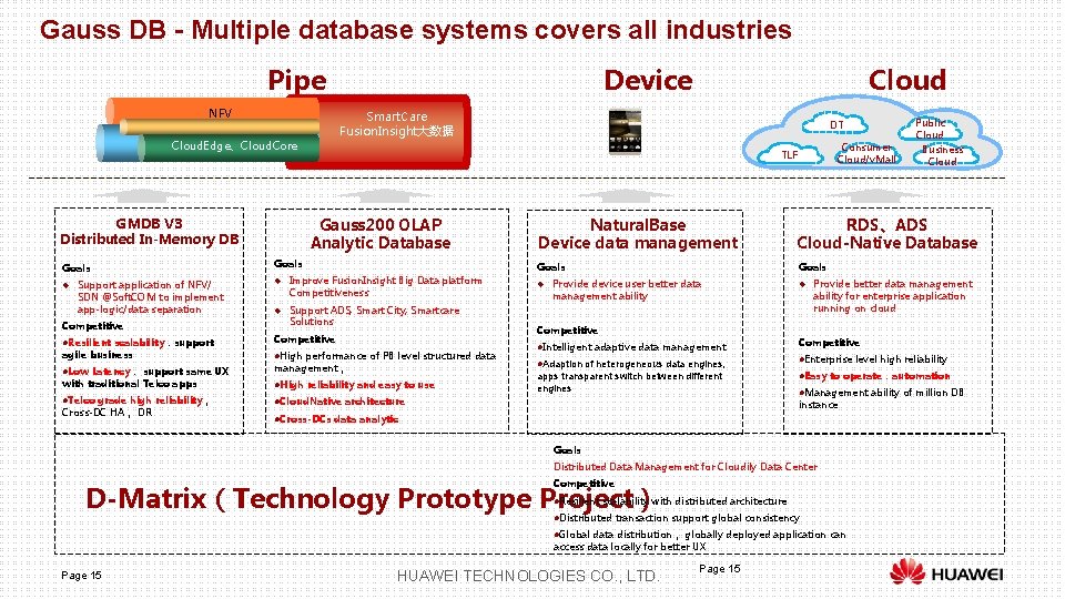 Gauss DB - Multiple database systems covers all industries Pipe NFV u Support application