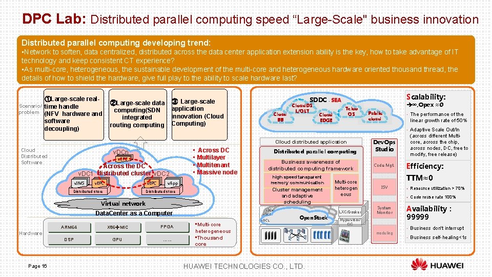 DPC Lab: Distributed parallel computing speed “Large-Scale" business innovation Distributed parallel computing developing trend: