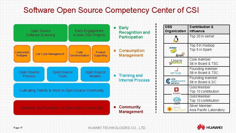 Software Open Source Competency Center of CSI Open Source Software Scanning Component Pedigree Life