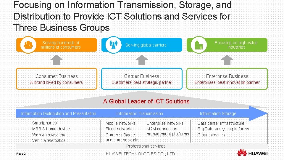 Focusing on Information Transmission, Storage, and Distribution to Provide ICT Solutions and Services for