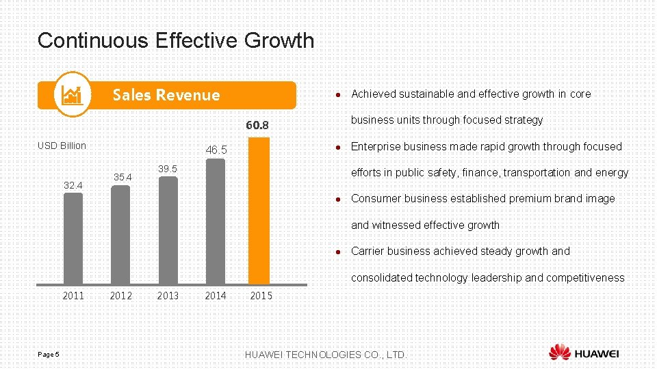 Continuous Effective Growth Sales Revenue l business units through focused strategy 60. 8 USD