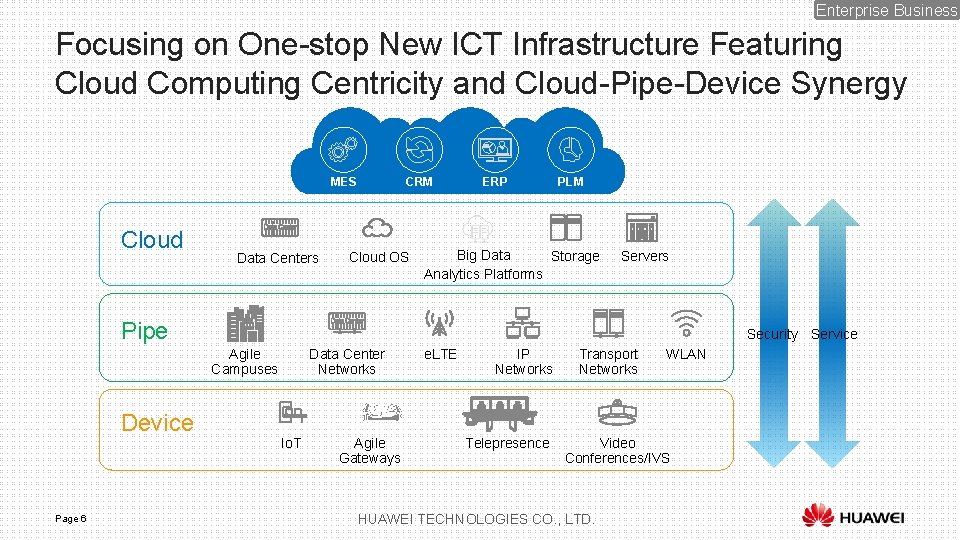 Enterprise Business Focusing on One-stop New ICT Infrastructure Featuring Cloud Computing Centricity and Cloud-Pipe-Device