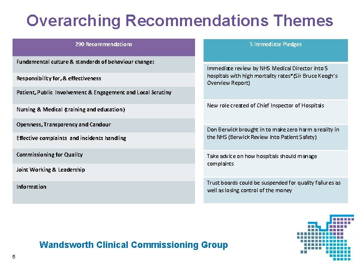 Overarching Recommendations Themes 290 Recommendations Fundamental culture & standards of behaviour change: Responsibility for,