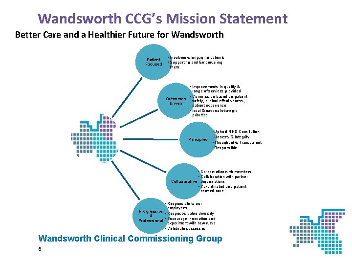 Wandsworth CCG’s Mission Statement Better Care and a Healthier Future for Wandsworth Patient Focused