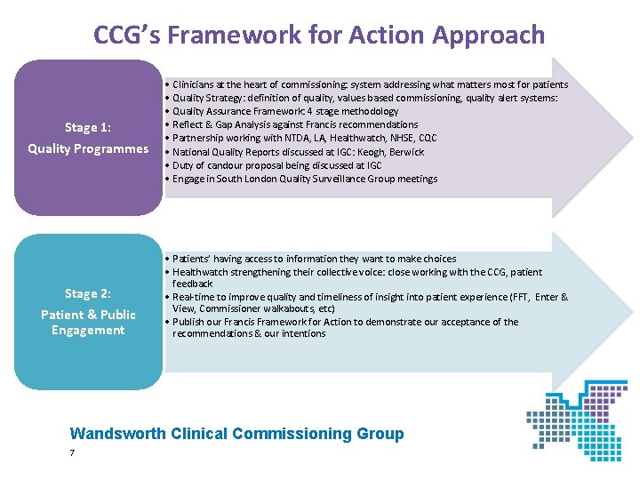 CCG’s Framework for Action Approach Stage 1: Quality Programmes Stage 2: Patient & Public