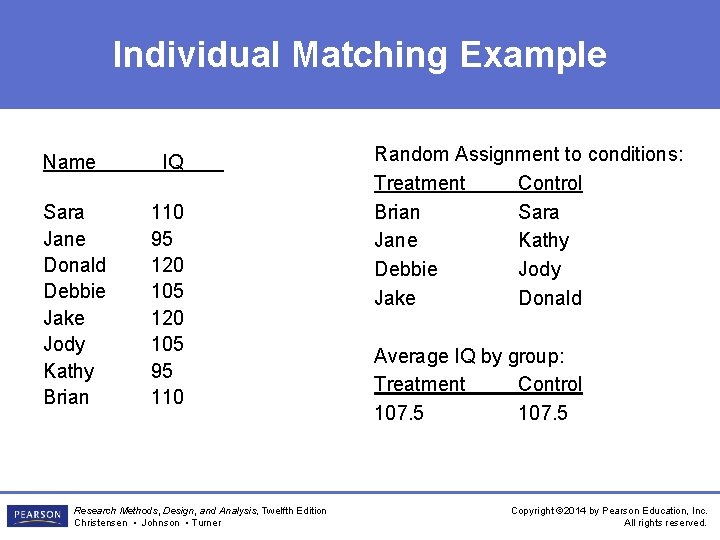 Individual Matching Example Name IQ Sara Jane Donald Debbie Jake Jody Kathy Brian 110