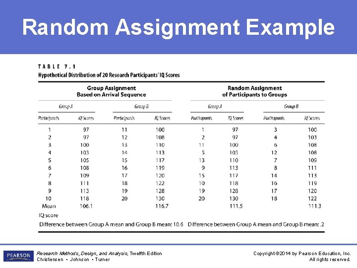 Random Assignment Example Research Methods, Design, and Analysis, Twelfth Edition Christensen • Johnson •