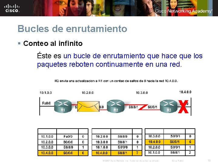 Bucles de enrutamiento § Conteo al infinito Éste es un bucle de enrutamiento que