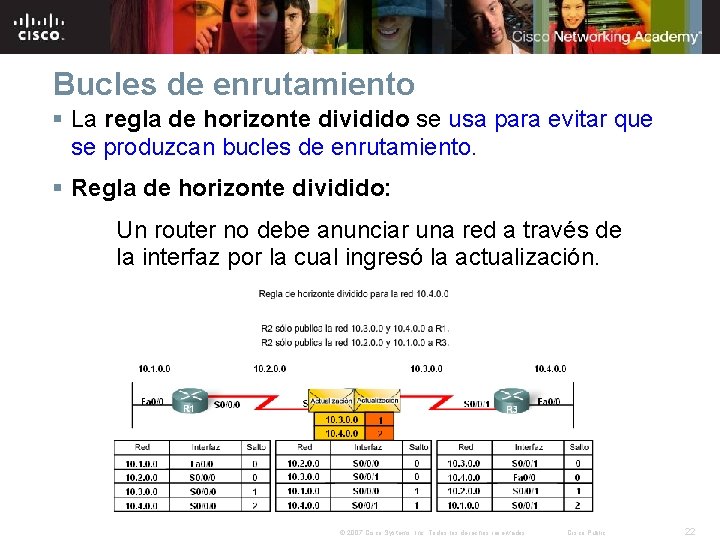 Bucles de enrutamiento § La regla de horizonte dividido se usa para evitar que