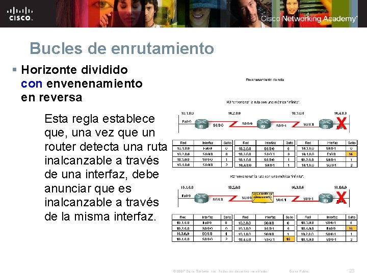 Bucles de enrutamiento § Horizonte dividido con envenenamiento en reversa Esta regla establece que,