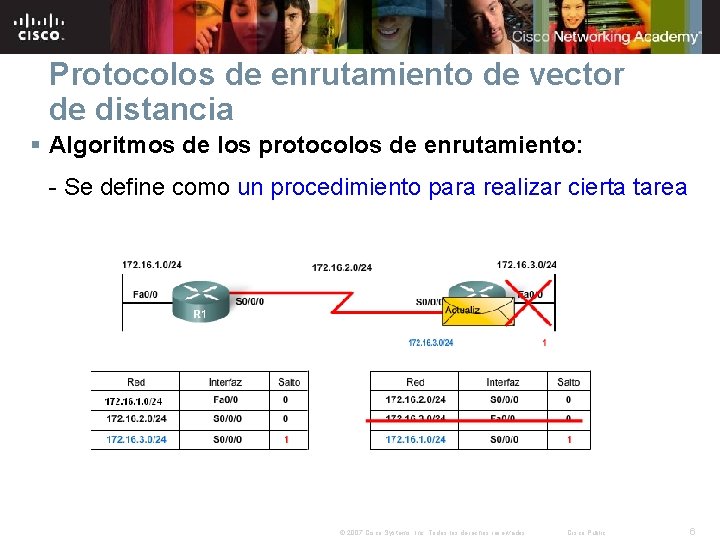 Protocolos de enrutamiento de vector de distancia § Algoritmos de los protocolos de enrutamiento: