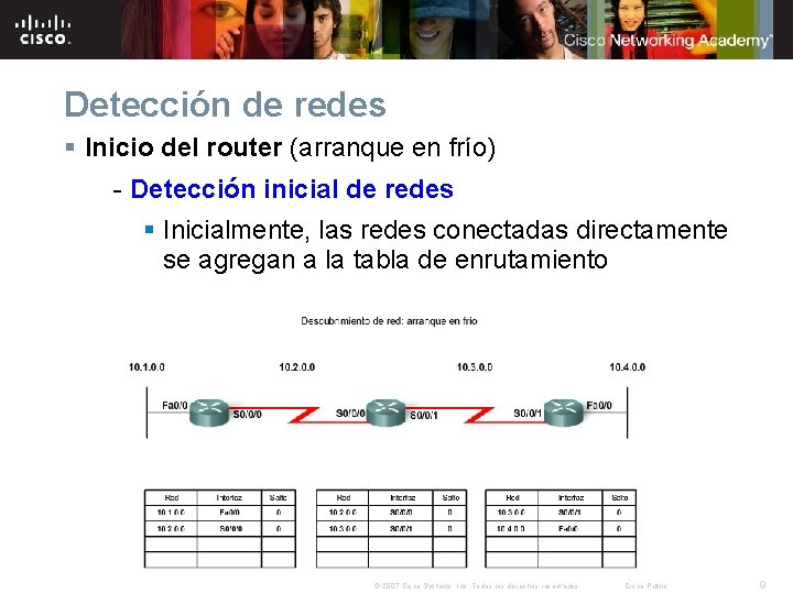 Detección de redes § Inicio del router (arranque en frío) - Detección inicial de