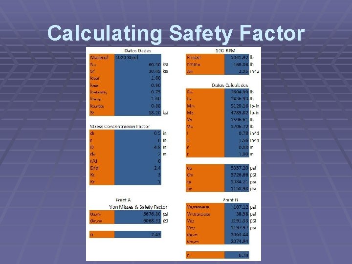 Calculating Safety Factor 