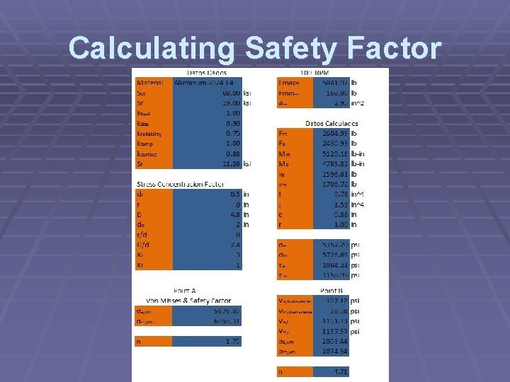 Calculating Safety Factor 