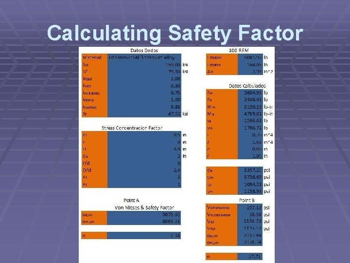Calculating Safety Factor 